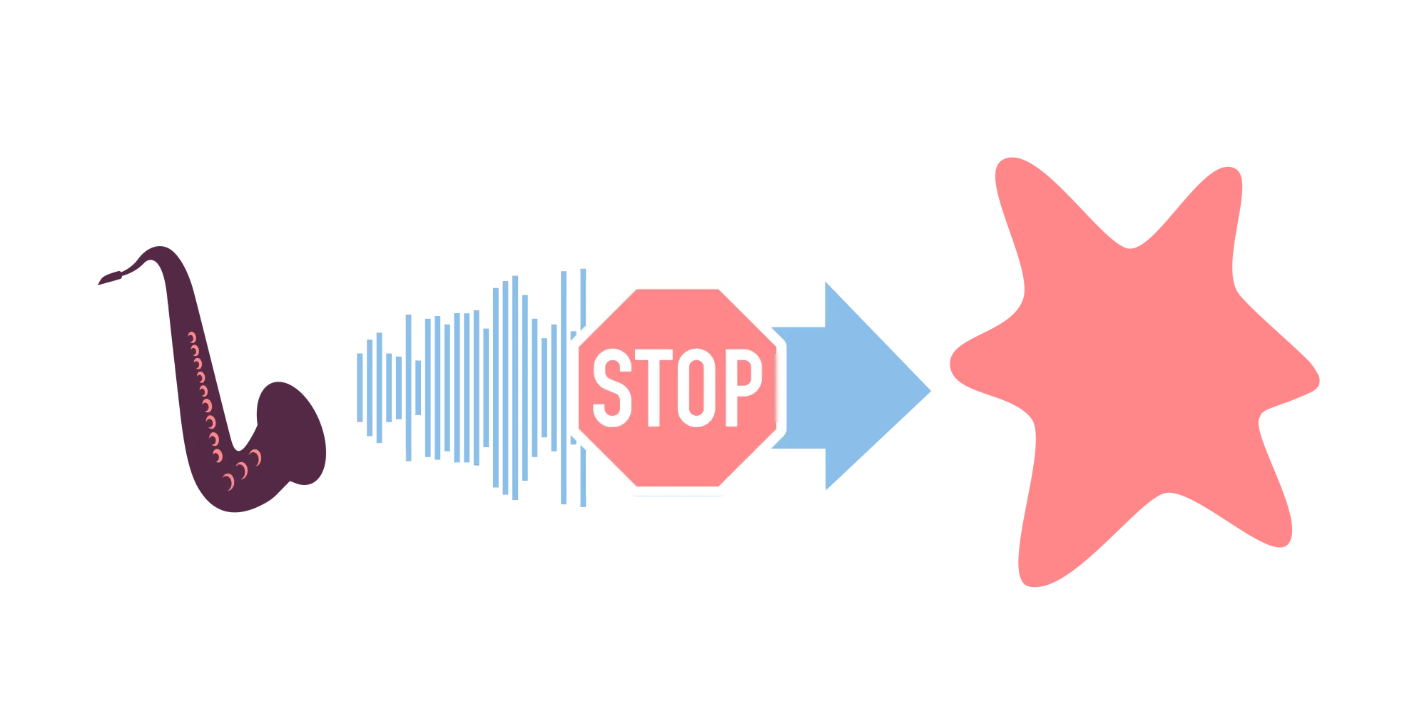 Illustration of a saxophone emitting a waveform that meets a stop sign, with an arrow pointing toward a star shape.